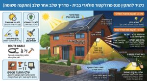 התקנת פנס סולארי